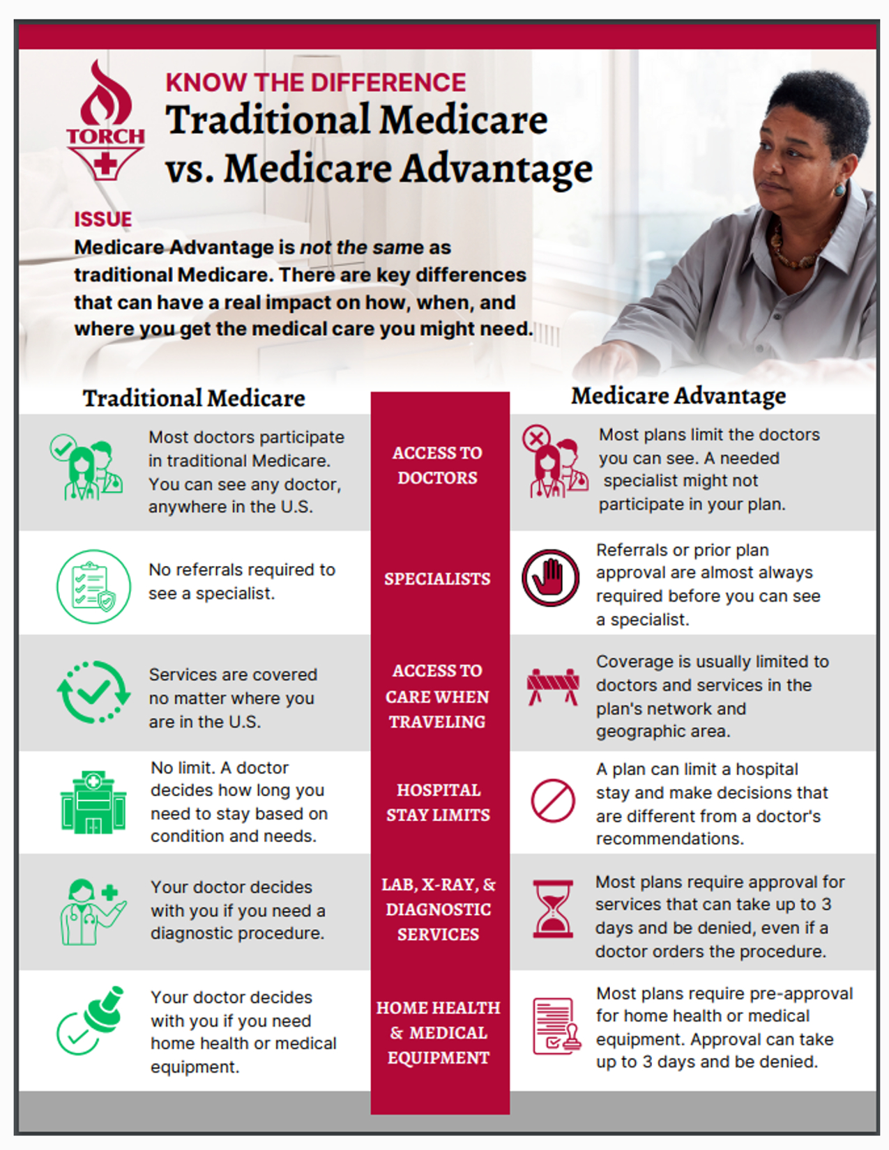 Traditional Medicare vs. Medicare Advantage